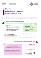 Bilan du marché du travail - Chiffres clés - ANNEE 2024