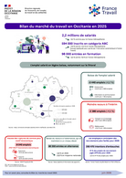 Bilan du marché du travail - Chiffres clés - ANNEE 2025