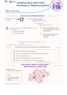 Les métiers du numérique et télécommunications - 2EME TRIMESTRE 2026