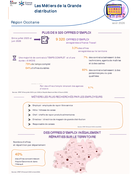 Les métiers de la grande distribution - 2EME TRIMESTRE 2026