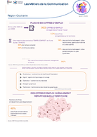 Les métiers de la communication - 2EME TRIMESTRE 2026