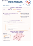 Les métiers de la Construction (BTP et matériaux) - 2EME TRIMESTRE 2026