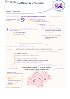 Les métiers de la formation - 2EME TRIMESTRE 2026