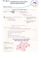 Les métiers de l'Industrie agroalimentaire - 2EME TRIMESTRE 2026