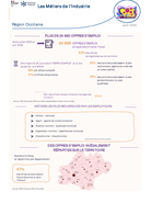 Les métiers de l'industrie - 2EME TRIMESTRE 2026