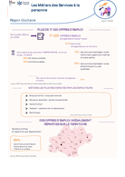 Les métiers des services à la personne - 2EME TRIMESTRE 2026