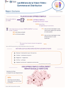 Les métiers du commerce et distribution - 2EME TRIMESTRE 2026