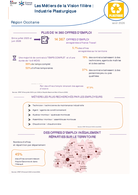Les métiers de l'industrie plasturgique - 2EME TRIMESTRE 2026