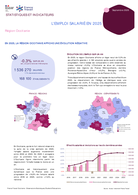 L'emploi salarié annuel - Fiche synthétique - ANNEE 2025