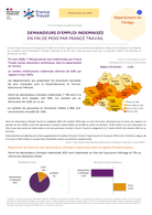 Bénéficiaires d'une allocation - MARS 2026