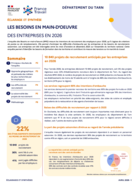 Les besoins en main-d'oeuvre - Publication locale - ANNEE 2026