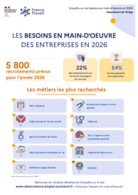 Les métiers qui recrutent - Affiches - ANNEE 2026