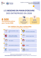 Les métiers qui recrutent - Affiches - ANNEE 2026