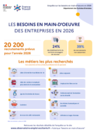 Les métiers qui recrutent - Affiches - ANNEE 2026