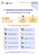 Les métiers qui recrutent - Affiches - ANNEE 2026