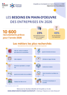 Les métiers qui recrutent - Affiches - ANNEE 2026