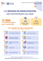 Les métiers qui recrutent - Affiches - ANNEE 2026