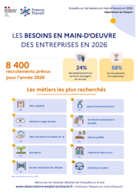 Les métiers qui recrutent - Affiches - ANNEE 2026