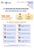 Les métiers qui recrutent - Affiches - ANNEE 2026