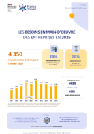 Les besoins en main-d'oeuvre - chiffres clés - ANNEE 2026