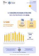 Les besoins en main-d'oeuvre - chiffres clés - ANNEE 2026