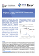 Le marché du travail - Publication trimestrielle - 1ER TRIMESTRE 2026