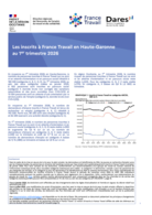 Le marché du travail - Publication trimestrielle - 1ER TRIMESTRE 2026