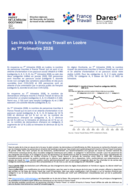 Le marché du travail - Publication trimestrielle - 1ER TRIMESTRE 2026