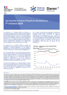 Le marché du travail - Publication trimestrielle - 1ER TRIMESTRE 2026