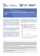 Le marché du travail - Publication trimestrielle - 2EME TRIMESTRE 2026