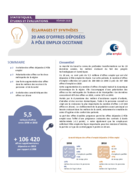 Les offres sur 20 ans - Publication - AVRIL 2020