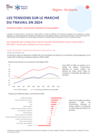 Les metiers en tension de la CONSTRUCTION BTP - ANNEE 2026
